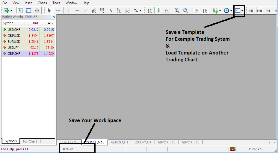 How Do I Save MT4 Template Indices Strategy? - How to Save a Workspace or Trading System in MetaTrader 4 - How Do I Save MetaTrader 4 Template Stock Index Trading Strategy?