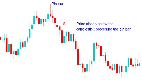 pin bar stock indices price action reversal - Stock Index Price Action Definition and Stock Index Price Action Trading Example
