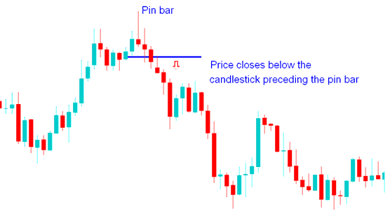 How to Trade Indices Price Action Trading Setup with Support and Resistance Indices Price Action Indicator - Index Price Action Strategy with Support and Resistance Indices Price Action Indicator