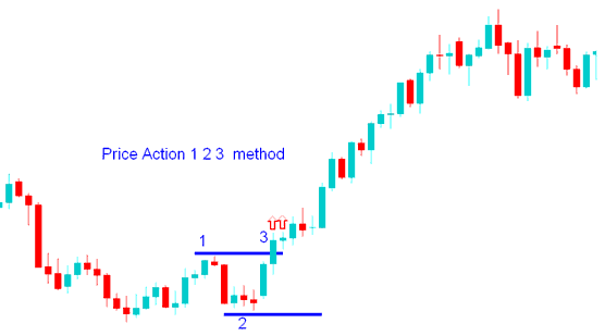 Stock Index Price Action Systems in Stock Index Trading - Stock Index Price Action Strategy