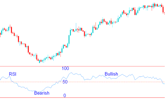 RSI Stock Indices Indicator - RSI Stock Index Strategy: 50 Center-line Crossover Stock Index Trading Method - RSI 50 Center-line Crossover Stock Index Trading Strategies