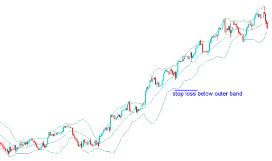 How Do I Set a Stop Loss Indices Order using Bollinger Bands Indices Indicator? - Where Should I Place a Stop Loss Indices Order using Bollinger Bands Indices Indicator?