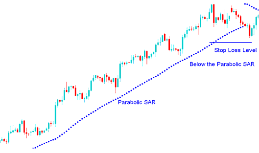 How to Set a Stop Loss Indices Order using Parabolic SAR Indices Indicator - Where Should I Place a Stop Loss Indices Order using Parabolic SAR Indices Indicator?