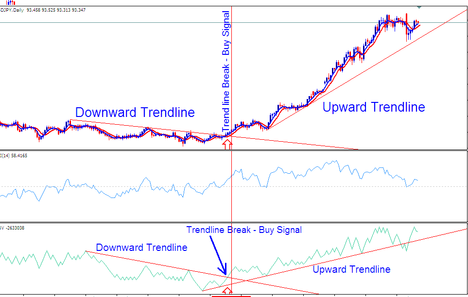 Indices Volume Break Out Strategy - OBV Breakout Strategy Indicator - OBV Stock Index Breakout Indicator