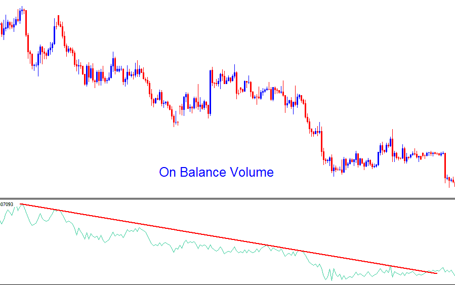 How to Generate Trading Signals with a Index Strategies - How to Generate Trading Signals with a Index Strategies