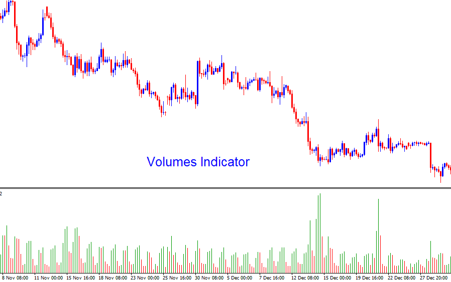 How to Generate Trading Signals with a Indices Strategy