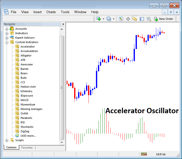 Accelerator Oscillator Placed on Stock Indices Chart in MT5
