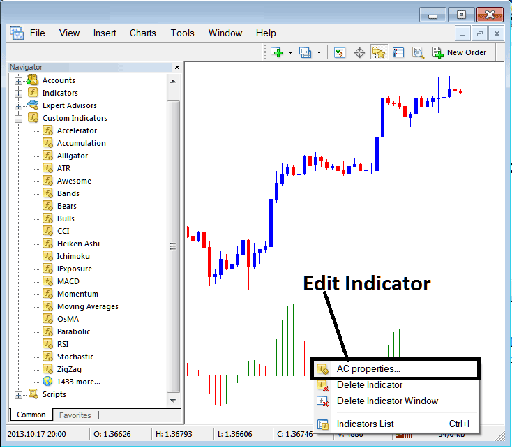 How Do I Edit Accelerator Oscillator MT5 Indicator Properties? - Place MT5 Accelerator Oscillator on Stock Index Chart on MT5