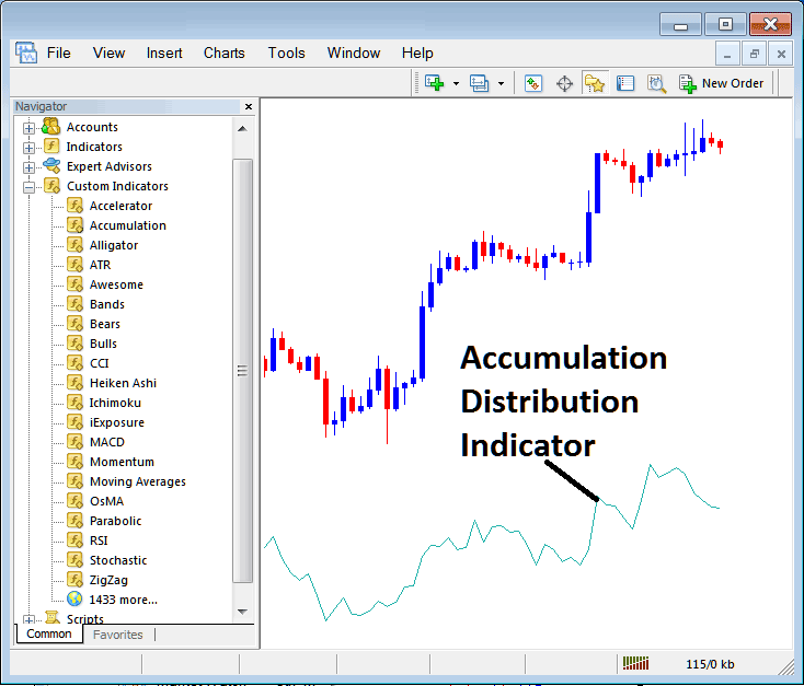 How to Add Accumulation Distribution Indices Indicator to a Indices Trading MT5 indices Chart - Place MetaTrader 5 Technical Indicator Accumulation Distribution Technical Indicator on Chart