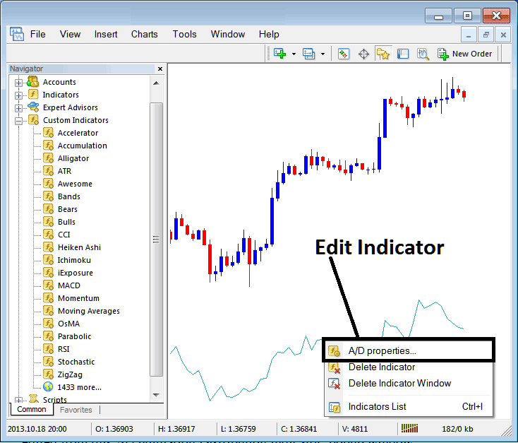 How to Edit Accumulation Distribution Indicator Setting on MT4 - Place Accumulation Distribution Technical Indicator on Indices Chart