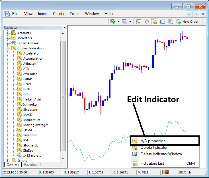 How Do I Edit Accumulation Distribution Indicator Setting on MT5? - Place MT5 Accumulation Distribution Indicator on Index Chart - MT5 Accumulation Distribution Technical indicator