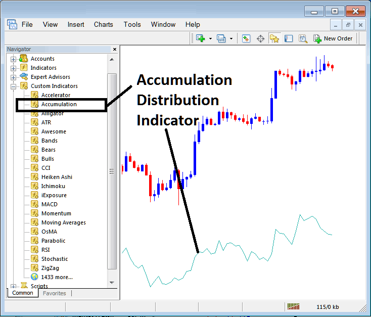 Accumulation Distribution Indicator Placed on Stock Indices Chart on MT5 - How to Place MetaTrader 5 Indices Indicator Accumulation Distribution Indicator on Indices Chart