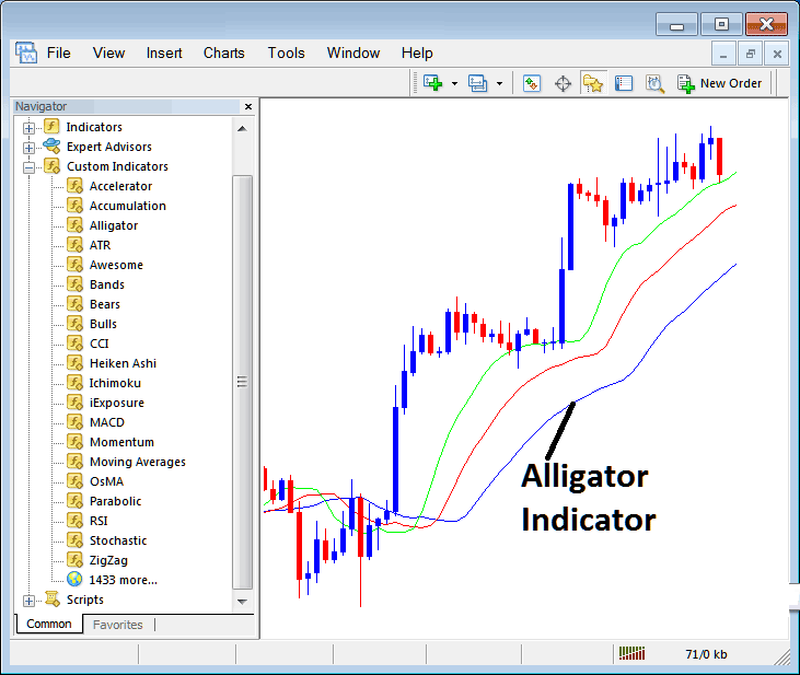 How Do I Trade Indices with Alligator Indices Indicator on MT4? - How to Place Alligator Indices Indicator on Chart on MT4