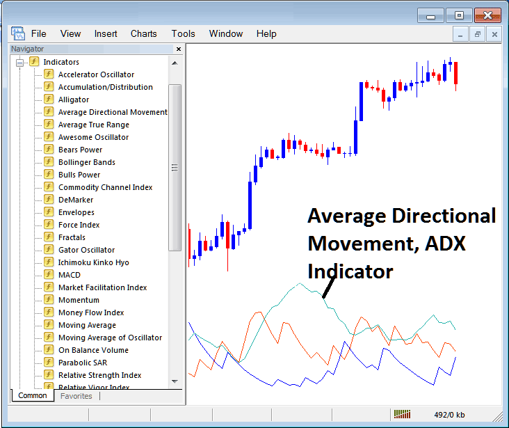 How to Trade Indices with ADX Indices Indicator on MT4 - Place ADX Index Indicator on Index Chart on MT4 - MetaTrader 4 Platform Tutorial for Indices Trading Beginners iPhone
