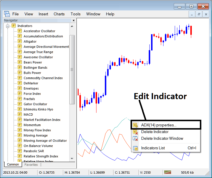 Edit ADX Indices Indicator Setting on MT4 - Place ADX Stock Index Indicator on Stock Index Chart on MT4