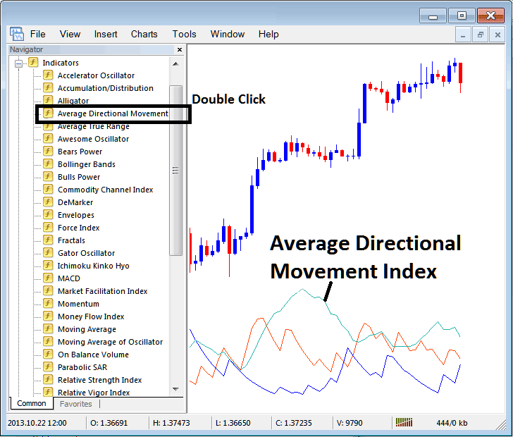 How Do I Place ADX Technical MT5 Indices Indicator on MT5 Indices Charts? - Place MT5 Indices Indicator ADX Indices Indicator on Indices Chart on MT5