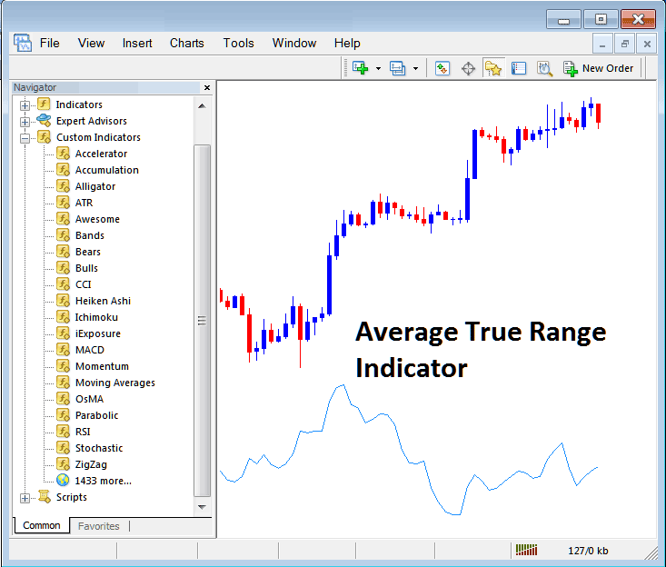 How to Trade Indices with Average True Range Indicator on MT4 - Place Average True Range Stock Index Indicator on Stock Index Chart on MT4 - ATR Stock Index Technical Indicator