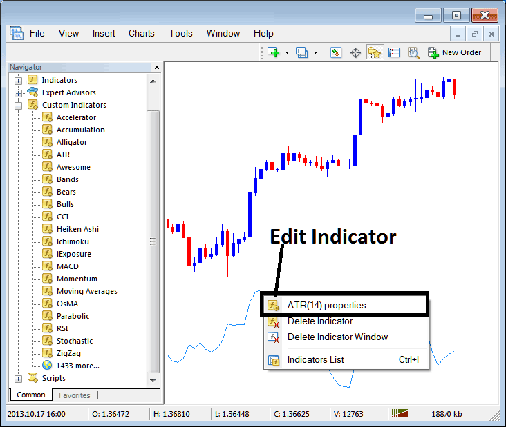 Edit Average True Range Indicator Setting on MT5 - Place MT5 Average True Range Indicator in MetaTrader 5 Stock Index Chart on MT5