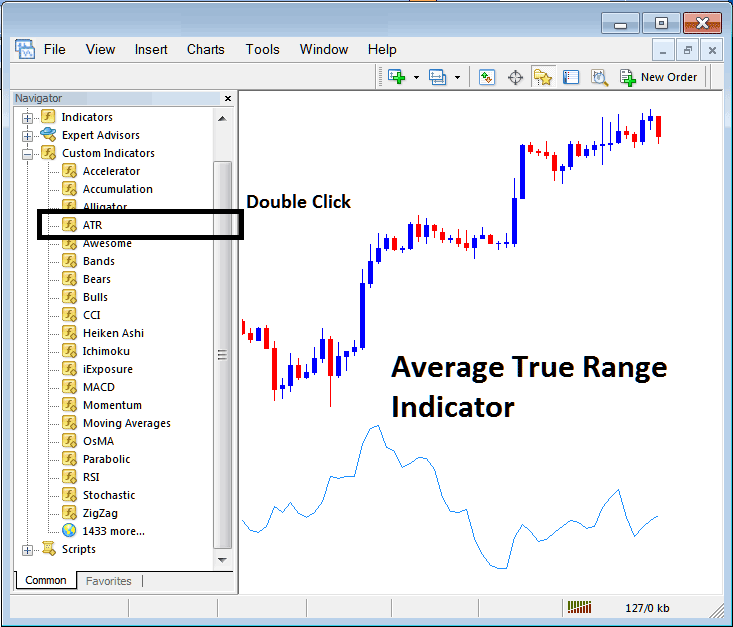 Placing Average True Range Indicator on Stock Indices Chart on MT4 - How to Place Average True Range Stock Index Technical Indicator on Stock Index Trading Chart on MT4