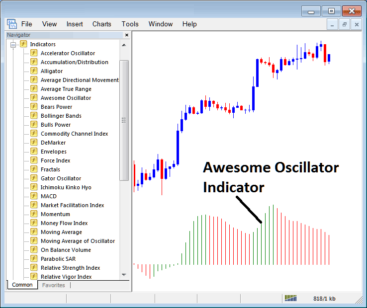 How Do I Trade Indices with Awesome Oscillator Stock Indices Indicator on MT5? - Place MetaTrader 5 Indicator Awesome Oscillator Indicator on MetaTrader 5 Chart in MetaTrader 5
