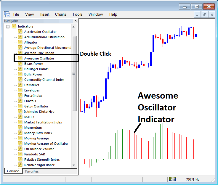 Placing Awesome Oscillator Stock Indices Indicator on MT5 Indices Chart - Place MT5 Awesome Oscillator Stock Index Indicator in MetaTrader 5 Stock Index Chart on MT5