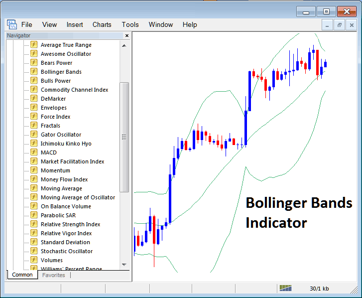 Bollinger Bands Stock Indices Indicator on MT5 - How to Place MT5 Bollinger Bands Stock Index Indicator in MetaTrader 5 Stock Index Chart in MT5