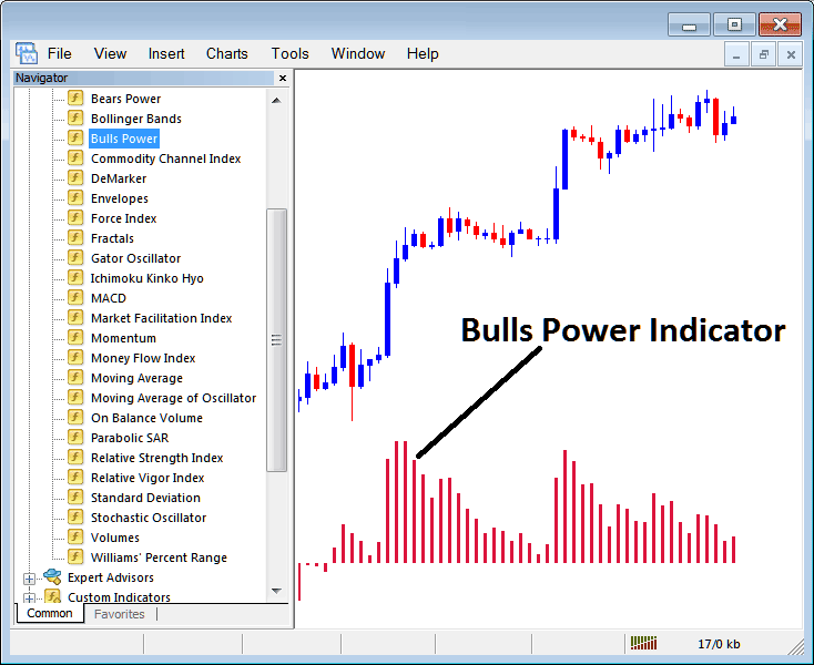 How to Trade Indices with Bulls Power Stock Indices Indicator on MT4 - Place Bulls Power Indices Indicator on Chart on MetaTrader 4