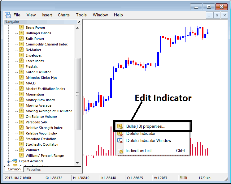 How Do I Edit Bulls Power Indices Indicator Properties on MT4? - Place Bulls Power Stock Index Indicator on Chart on MT4 - Bulls Power Stock Index MetaTrader 4 Indicators Download