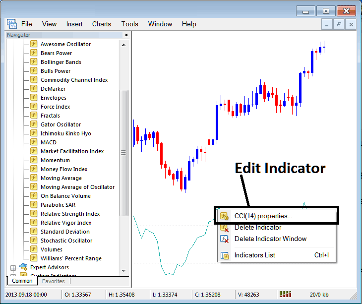 How to Edit CCI Indices Indicator Properties on MT4 - CCI Stock Index Indicator MT4