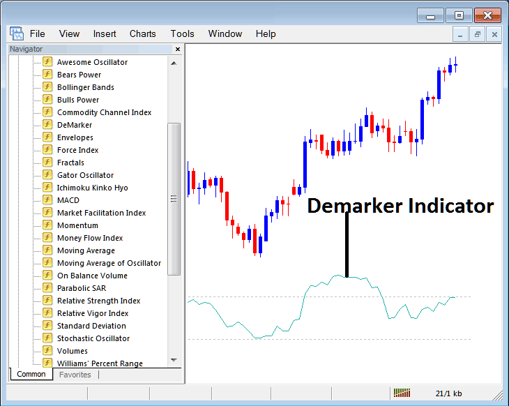 How to Trade Indices with Demarker Stock Indices Indicator on MT5 - Place MetaTrader 5 Indices Indicator Demarker Indices Indicator on Indices Chart on MetaTrader 5