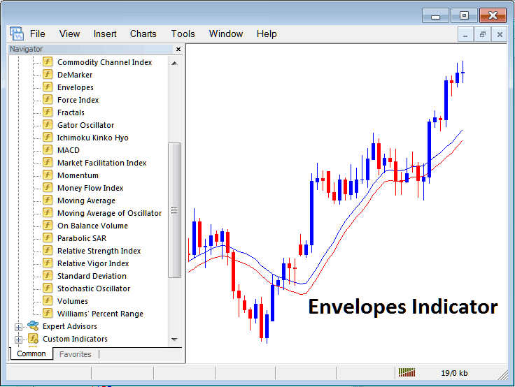 How to Trade Indices with Moving Average Envelopes Indicator on MT4 - Place Moving Average Envelopes Technical Indicator on Indices Trading Chart - Stock Index Trading Moving Average Envelope Indicator