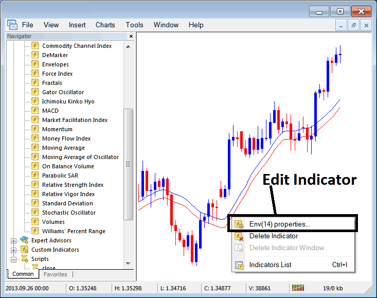 How Do I Edit Moving Average Envelopes Indices Indicator Properties on MT4? - How to Place Moving Average Envelopes Indicator on Stock Indices Chart - Index Trading Moving Average Envelope Indicator