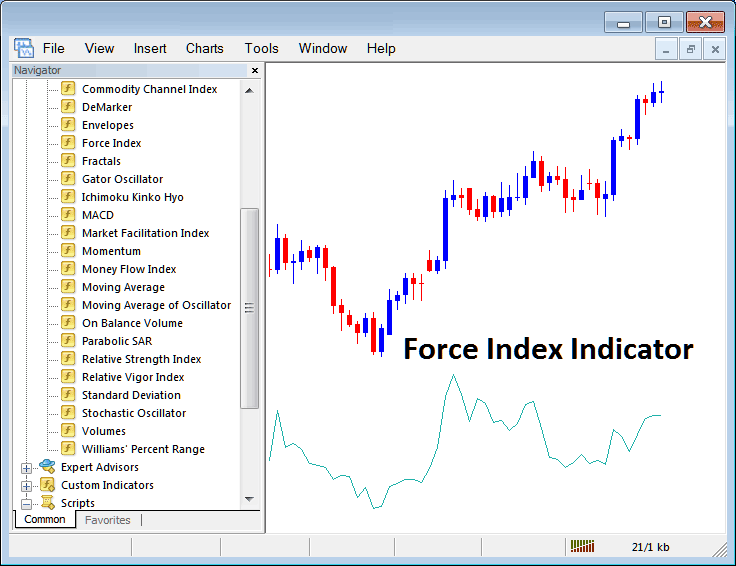 How Do I Trade Indices with Force Index Indicator on MT4? - How to Place Force Stock Indices Stock Index Technical Indicator on Trading Chart in MetaTrader 4