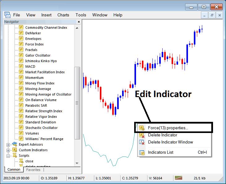 How Do I Edit Force Index Indicator Properties on MT4? - Place Force Stock Index Stock Indices Indicator on Chart on MT4