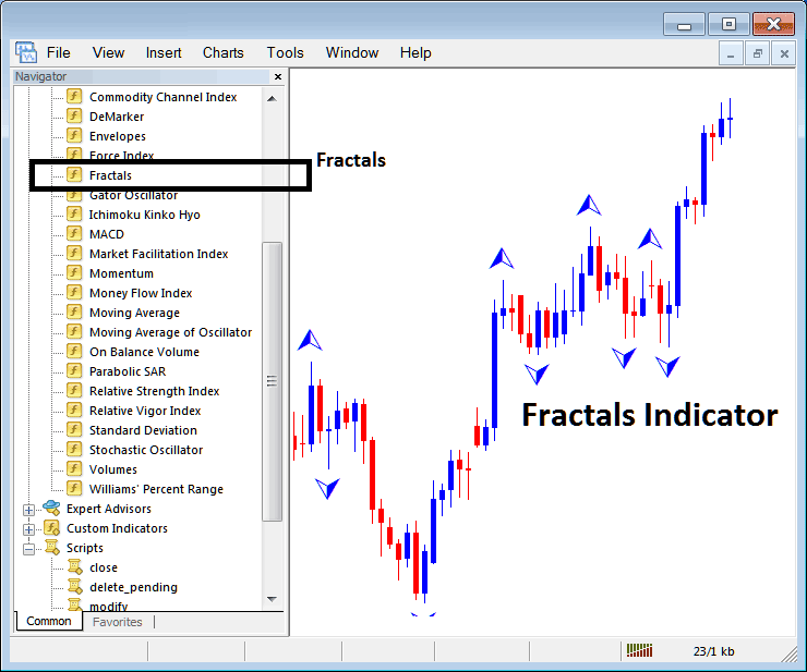 How Do I Trade Indices with Fractals Indicator on MT4?