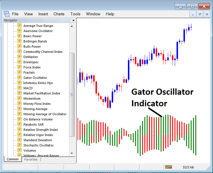 How to Trade Indices with Gator Oscillator Indicator on MT5 - How Do I Place MT5 Gator Indicator in MT5 Stock Indices Chart?