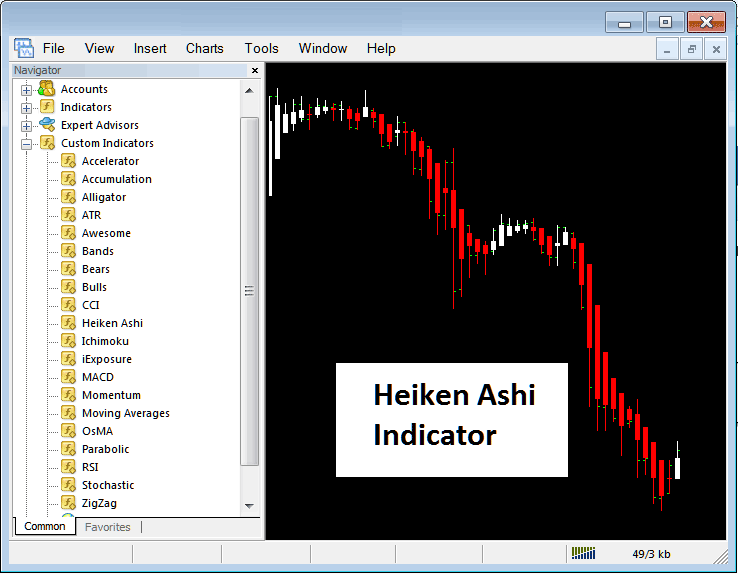 How Do I Trade Indices with Heiken Ashi Indicator on MT5? - How to Place MetaTrader 5 Heiken Ashi Indicator on MT5 Index Chart in MetaTrader 5
