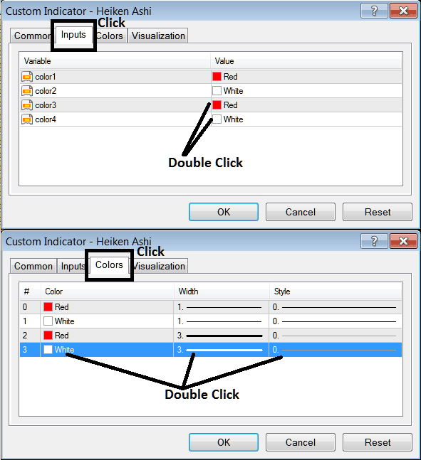 Edit Properties Window for Editing Heiken Ashi Indicator Setting - How to Place Heiken Ashi Index Indicator on Chart on MT4