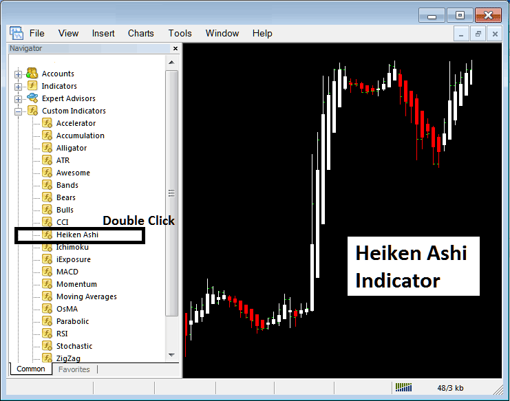 Placing Heiken Ashi on Stock Indices Charts in MT5 - Place MT5 Heiken Ashi Indicator in MetaTrader 5 Stock Index Chart on MT5 - Heikin Ashi MetaTrader 5 Technical Indicator