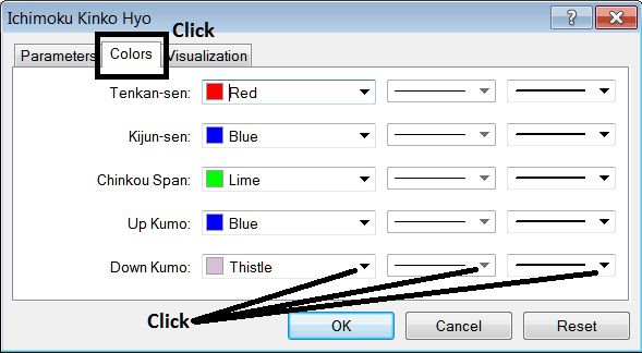 Edit Properties Window for Editing Ichimoku Indicator Setting - How to Place Ichimoku Indicator on Index Chart
