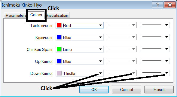 MT5 Edit Properties Window for Editing Ichimoku MT5 Indices Technical Chart Indicator Setting - How to Place MT5 Indices Indicator Ichimoku Indicator on Indices Chart