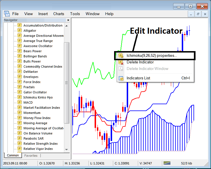 How to Edit Ichimoku MT5 Indicator Properties - Place MetaTrader 5 Ichimoku Indicator on Indices Chart