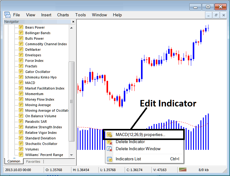 How to Edit MACD MT5 Indicator Properties