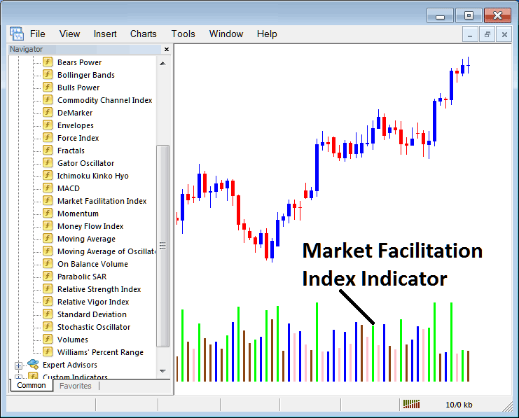 How to Trade Indices with Market Facilitation Index Indicator on MT4