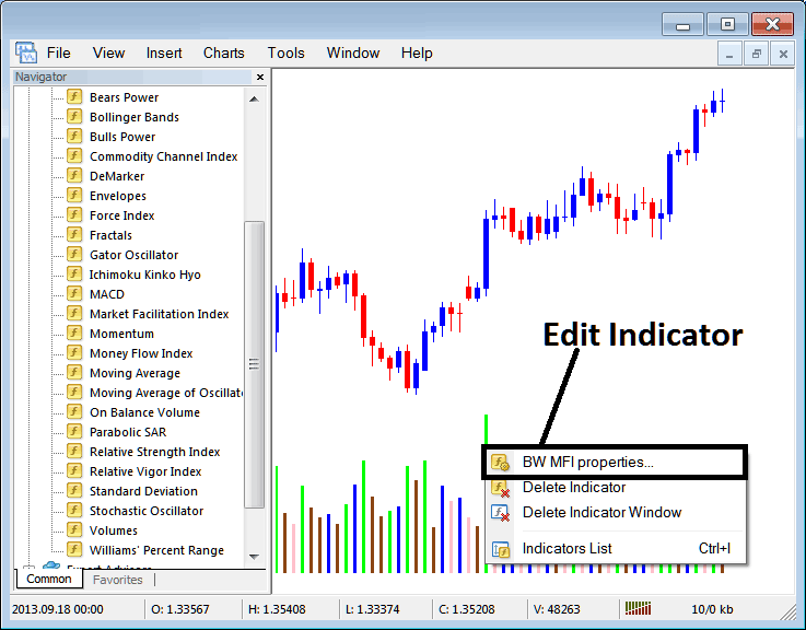 How Do I Edit Market Facilitation Index Indicator Properties on MT4? - How Do You Place Market Facilitation Indices Indicator on Indices Chart?