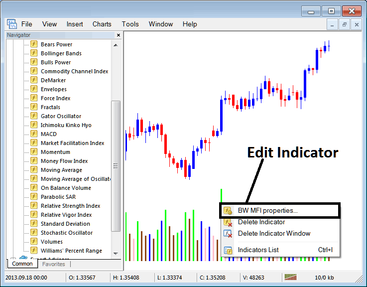 How Do I Edit Market Facilitation Index MT5 Indicator Properties? - How Do I Place MetaTrader 5 Market Facilitation Index Indicator on Indices Chart? - Market Facilitation Indicator Example Explained