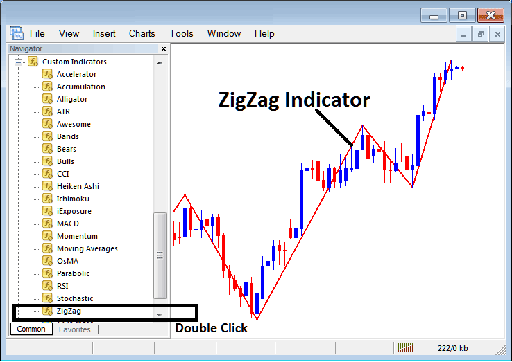 Place Zigzag MetaTrader 4 Stock Indexes Indicator on Stock Indexes Chart in MetaTrader 4