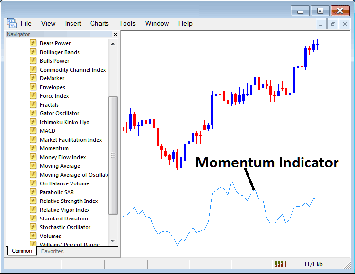 How Do I Trade Indices with Momentum Stock Indices Indicator on MT4? - How to Place Momentum Indices Indicator on Indices Chart on MetaTrader 4 - MetaTrader 4 Momentum Indices Indicator for Indices