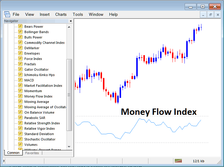 How Do I Trade Indices with Money Flow index Indicator on MT5? - Place MT5 Money Flow Index Indicator in MetaTrader 5 Stock Index Chart on MT5