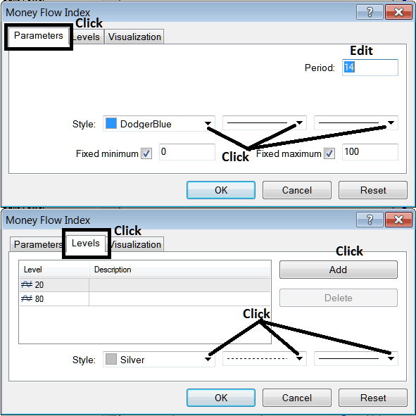 MT5 Edit Properties Window for Editing Money Flow Index MT5 Indices Technical Chart Indicator Setting - How to Place MT5 Indices Indicator Money Flow Index Indicator in MT5 Indices Chart on MT5